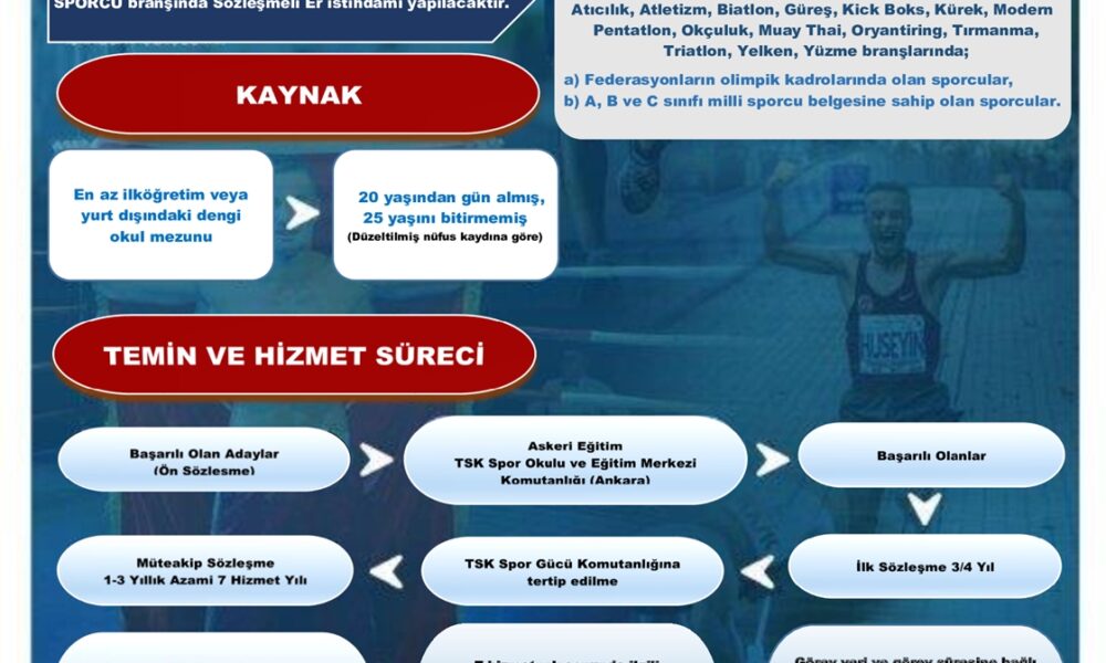 Millî Savunma Bakanlığı Deniz ve Hava Kuvvetleri Komutanlıkları Sözleşmeli Er Başvuru Duyurusu