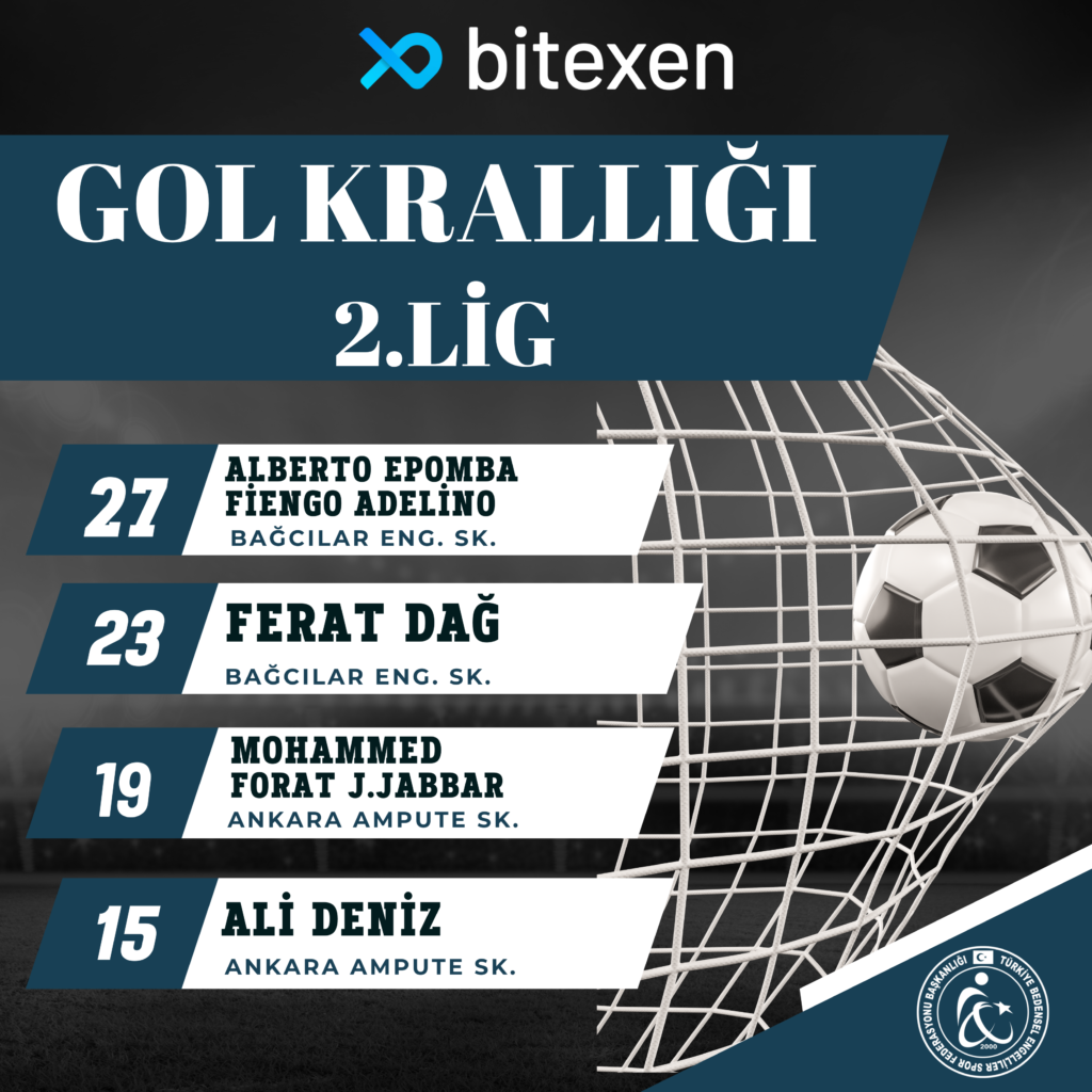 Süper Lig ve 2. Lig Gol Kralları